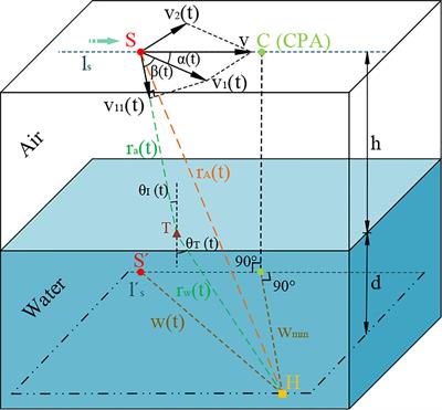 Parametermeasurement of aircraft-radiated noise from a single acoustic sensor node in three-dimensional space